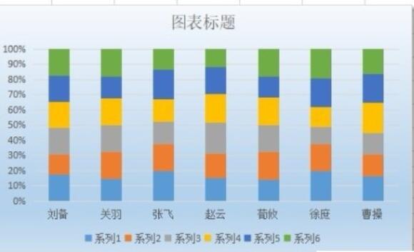 经验分享wps2019表格中插入百分比堆积柱形图的详细步骤 经验分享很及时