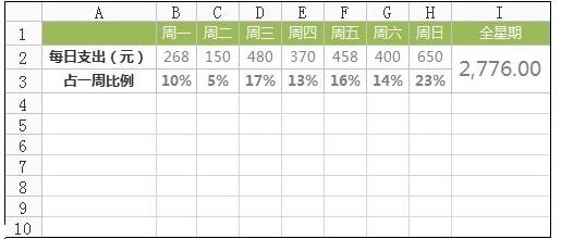 经验分享excel2007制作扇形图的相关操作步骤 经验分享蓝奏云软件合集我来说说链接汇总
