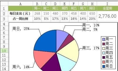 经验分享excel2007制作扇形图的相关操作步骤 经验分享蓝奏云软件合集我来说说链接汇总
