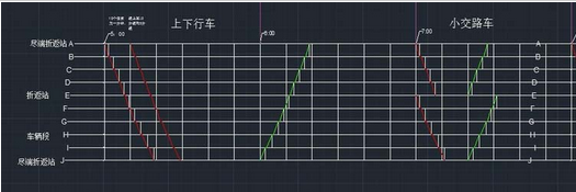 经验分享AutoCAD2016做出铁路雷车运行图的具体流程 经验分享今天的教会与信徒都缺乏什么