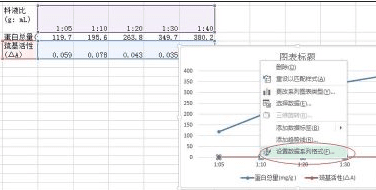 经验分享excel2013设置图表坐标轴刻度的方法步骤 经验分享今天的教会与信徒都缺乏什么