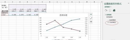 经验分享excel2013设置图表坐标轴刻度的方法步骤 经验分享今天的教会与信徒都缺乏什么