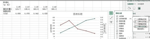 经验分享excel2013设置图表坐标轴刻度的方法步骤 经验分享今天的教会与信徒都缺乏什么