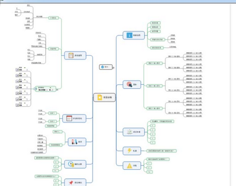 经验分享mindmanager做出项目章程的快捷方法介绍 经验分享今天的教会与信徒都缺乏什么
