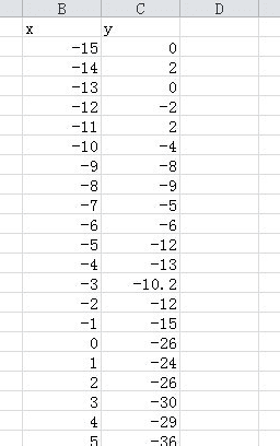 经验分享excel2010使用数据描点制图的简单方法 经验分享得几点希望能帮到大家