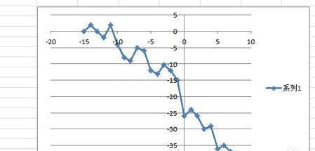 经验分享excel2010使用数据描点制图的简单方法 经验分享得几点希望能帮到大家
