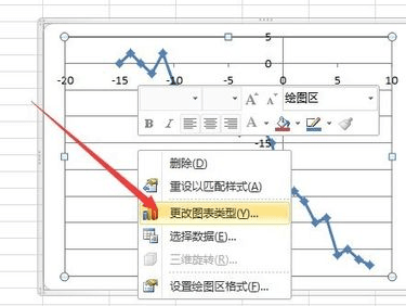 经验分享excel2010使用数据描点制图的简单方法 经验分享得几点希望能帮到大家