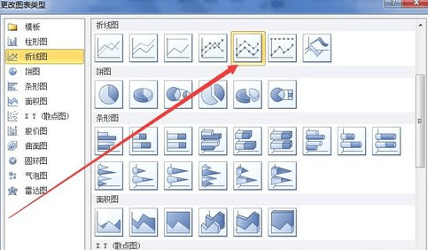 经验分享excel2010使用数据描点制图的简单方法 经验分享得几点希望能帮到大家