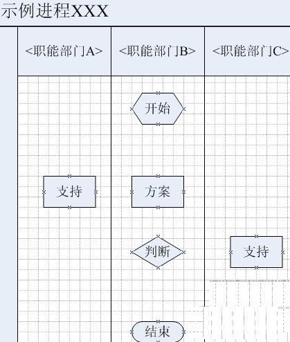 visio 2003设计出跨职能流程图的方法步骤截图