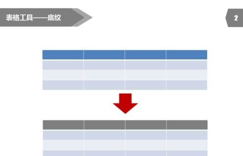 经验分享ppt2013表格边框颜色设置操作步骤 经验分享的和平精英