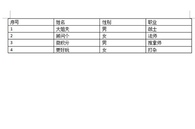 经验分享Word将文字转换成表格的操作教程 经验分享蓝奏云软件合集我来说说链接汇总