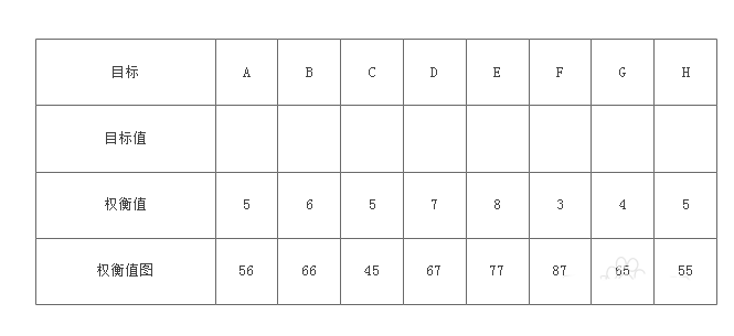 经验分享亿图流程图制作软件设计质量功能部署图的操作过程