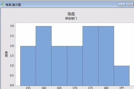 经验分享minitab制作直方图的详细方法 经验分享今天的教会与信徒都缺乏什么