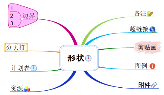 经验分享MindMapper打印时导图太大的解决技巧 经验分享的和平精英