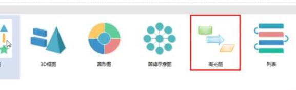 经验分享亿图流程图制作软件中绘图功能的详细教学