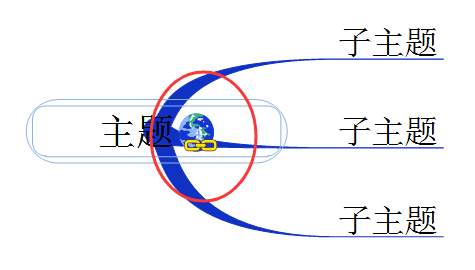 经验分享MindMapper拆分工具使用方法 经验分享今天的教会与信徒都缺乏什么