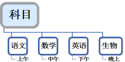 经验分享MindMapper绘制的导图导为Word格式的简单方法 经验分享得几点希望能帮到大家