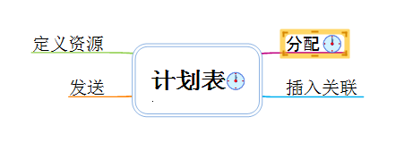 经验分享MindMapper添加计划表的具体方法 经验分享蓝奏云软件合集我来说说链接汇总
