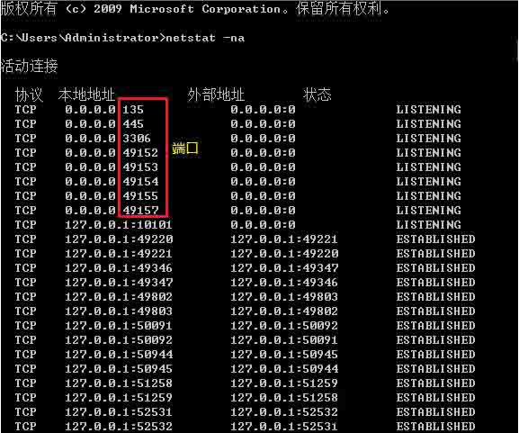 经验分享win8查看电脑端口的操作步骤 经验分享今天的教会与信徒都缺乏什么
