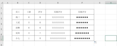 经验分享Excel制作星级评分的操作方法 经验分享的和平精英