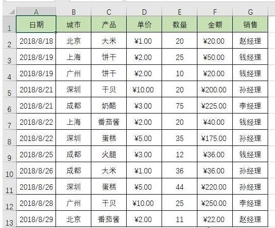 经验分享Excel表格中不重复数据的个数的操作方法 经验分享得几点希望能帮到大家