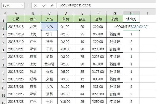 经验分享Excel表格中不重复数据的个数的操作方法 经验分享得几点希望能帮到大家