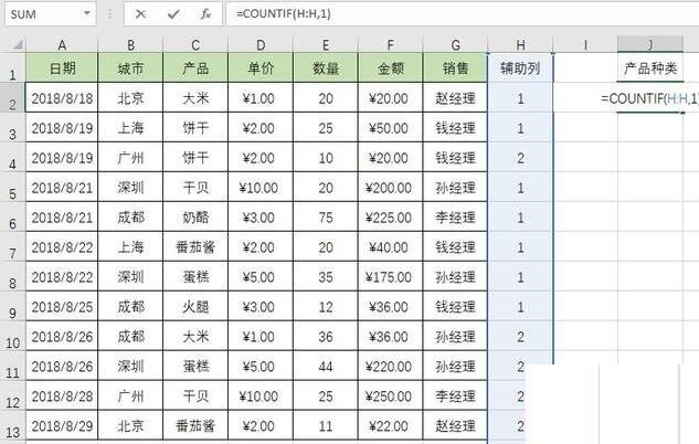 经验分享Excel表格中不重复数据的个数的操作方法 经验分享得几点希望能帮到大家