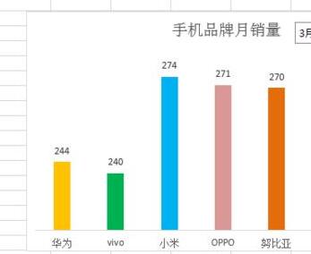 经验分享Excel为动态图表添加下拉菜单的操作方法 经验分享的和平精英