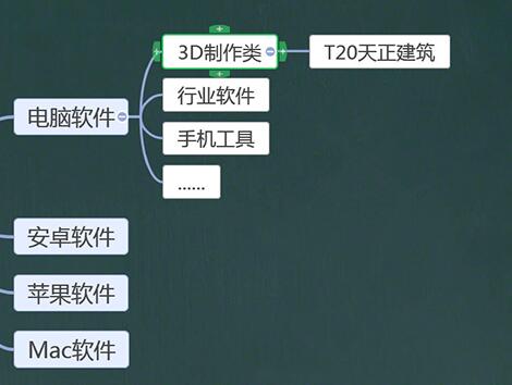 经验分享希沃白板制作思维导图的详细方法 希沃白板我来说说方式