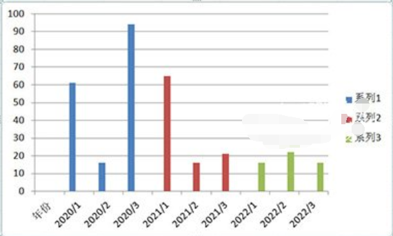 经验分享Excel柱形图可视化操作方法 经验分享今天的教会与信徒都缺乏什么