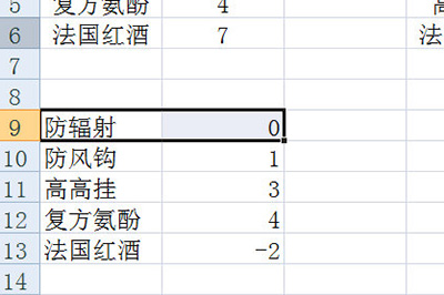 经验分享Excel盘点库存的操作步骤 经验分享的和平精英
