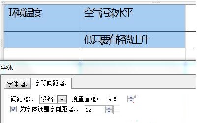 经验分享PPT文字显示紧密的解决方法 文创产品我来说说ppt