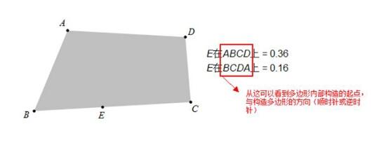 在路径上时几何画板点的值度量方法截图