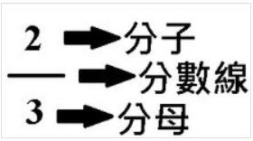 经验分享MathType插入分数的方法 经验分享今天的教会与信徒都缺乏什么