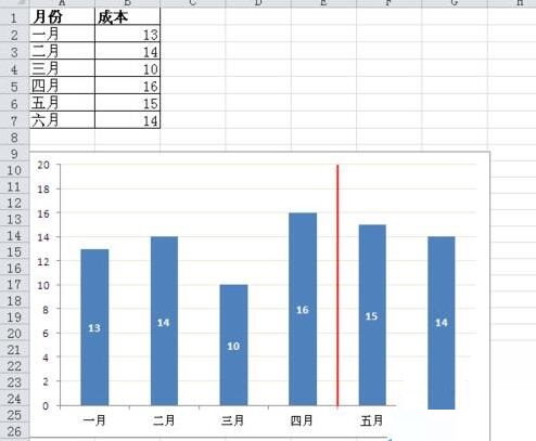 经验分享Excel数据图表里添加分割线的操作方法 经验分享蓝奏云软件合集我来说说链接汇总