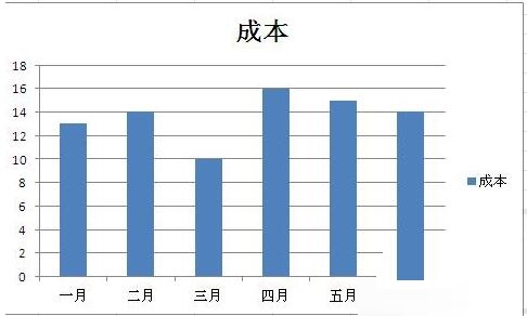 经验分享Excel数据图表里添加分割线的操作方法 经验分享蓝奏云软件合集我来说说链接汇总