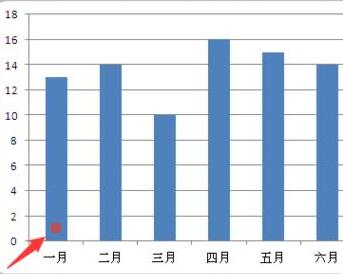 经验分享Excel数据图表里添加分割线的操作方法 经验分享蓝奏云软件合集我来说说链接汇总