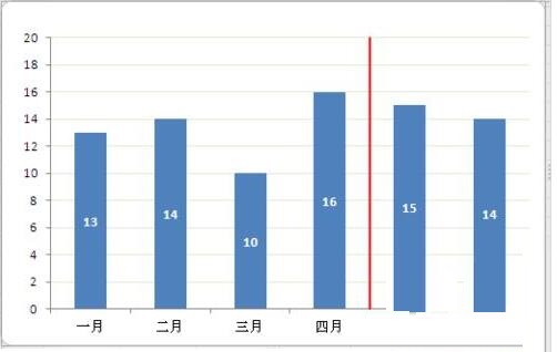 经验分享Excel数据图表里添加分割线的操作方法 经验分享蓝奏云软件合集我来说说链接汇总