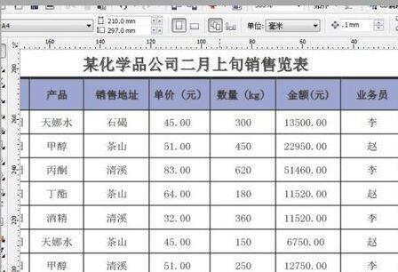 经验分享Excel表格导入CorelDRAW X4编辑的操作 经验分享列王纪下二十四章解经