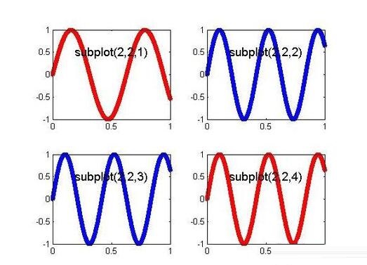 经验分享Matlab绘制子图subplot使用操作方法 经验分享得几点希望能帮到大家