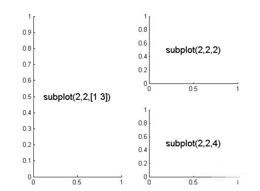 经验分享Matlab绘制子图subplot使用操作方法 经验分享得几点希望能帮到大家
