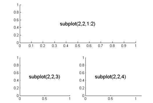 经验分享Matlab绘制子图subplot使用操作方法 经验分享得几点希望能帮到大家