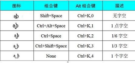 经验分享MathType控制字距嵌空的简单教程 经验分享得几点希望能帮到大家