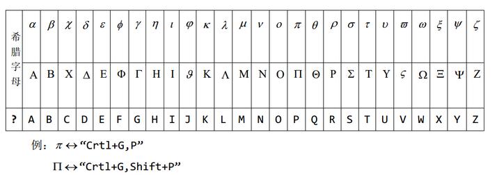 经验分享MathType输入希腊字母的操作方法