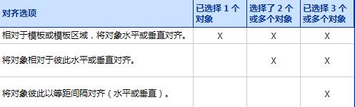 经验分享BarTender对齐对象的简单教程