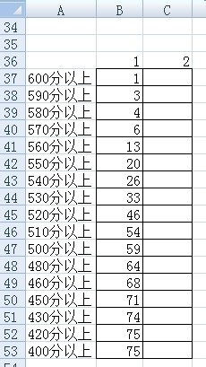 经验分享Excel统计不同班级各个分数段的学生人数的方法