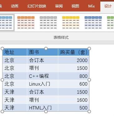 经验分享PPT把2维平面的表格打造出3D立体效果的操作步骤