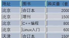 经验分享PPT把2维平面的表格打造出3D立体效果的操作步骤