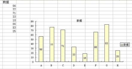 经验分享Excel图表中设置数据标志的显示位置的详细方法