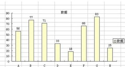 经验分享Excel图表中设置数据标志的显示位置的详细方法